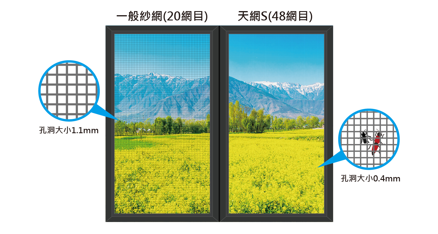 天網S防霾紗網細緻網目 有效防蚊、防塵