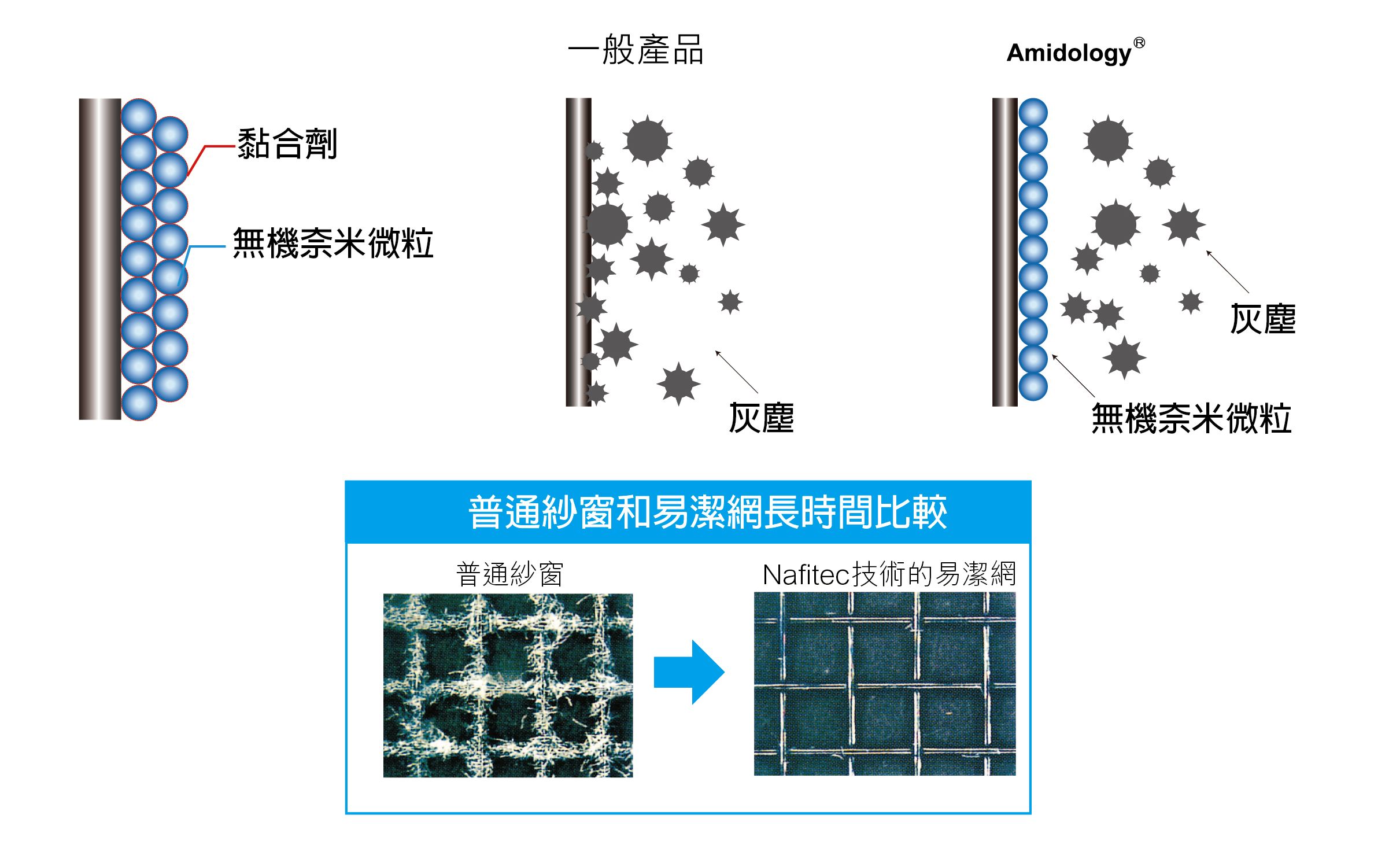 易潔網-2