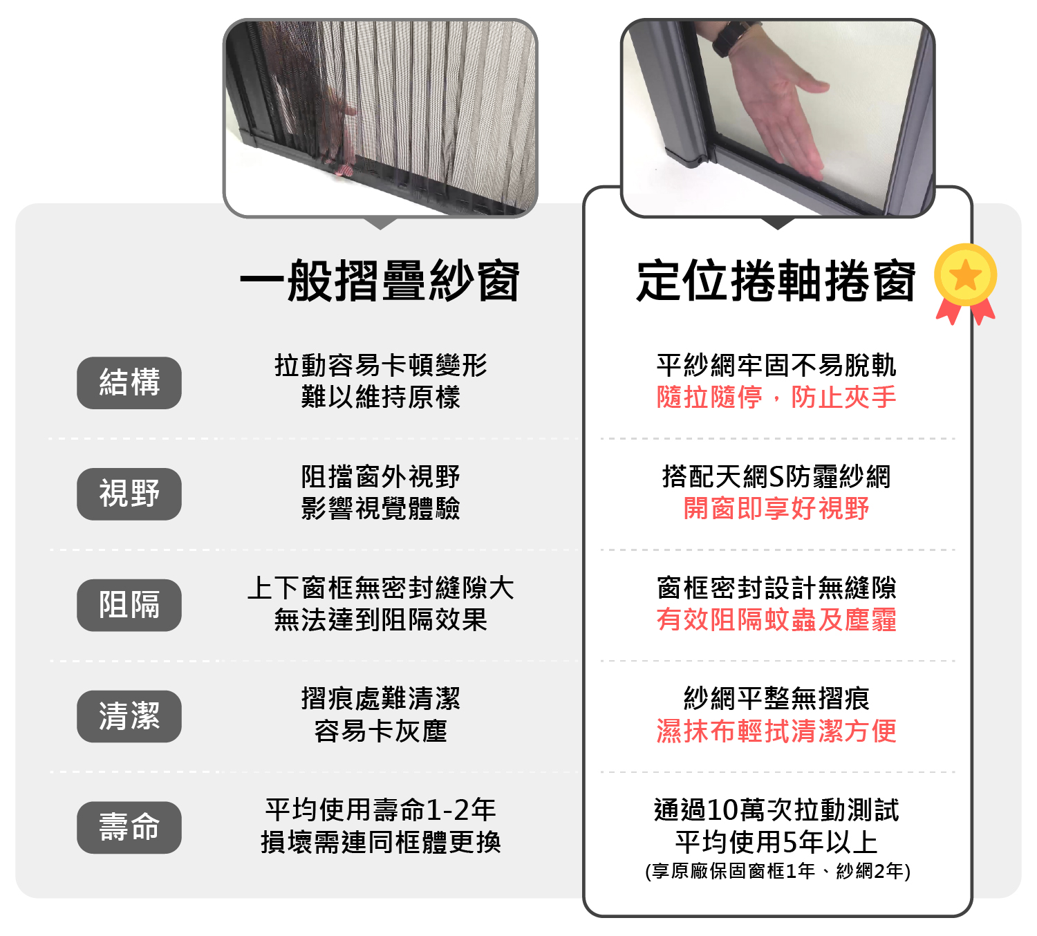 摺疊紗窗 VS 定位捲軸捲窗 差異一覽表