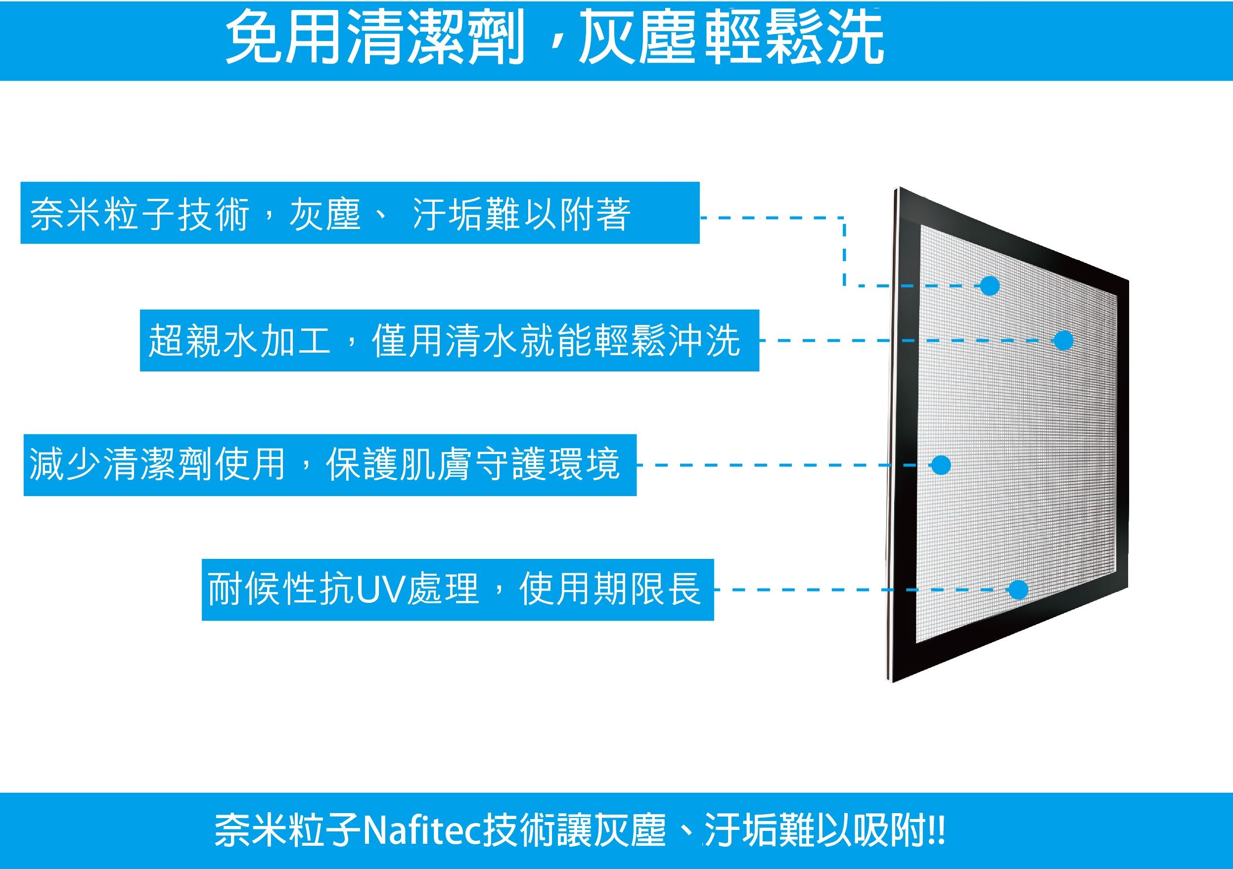 易潔網免用清潔劑,清水沖洗就乾淨